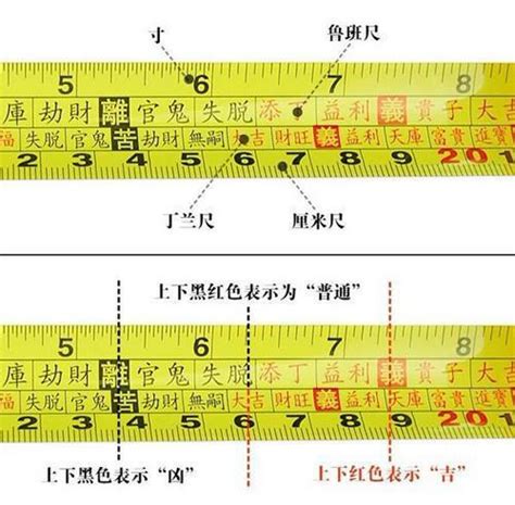 紅字尺寸|完整魯班尺的正確用法尺寸明細圖解（大全）